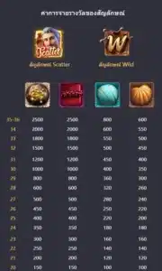 อัตราการจ่าย chocolate deluxe